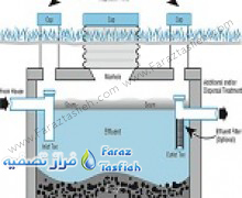 پکیج تصفیه فاضلاب