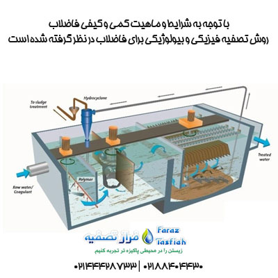 تصفیه فاضلاب