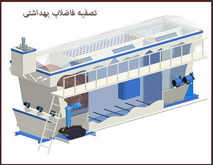 اهمیت پکیج تصفیه فاضلاب بهداشتی